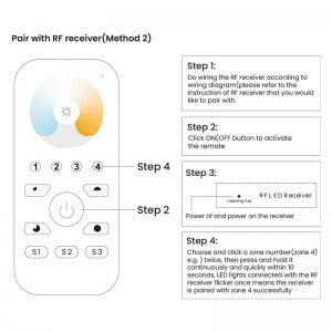 Télécommande CCT RF 4 Zones Sunricher Perfect RF SR-2819S-CCT ZIGBEE