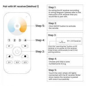 Télécommande CCT RF 4 Zones Sunricher Perfect RF SR-2819S-CCT ZIGBEE